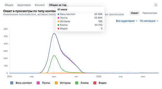 Материалы кейса Открытие кофейни во Владимире