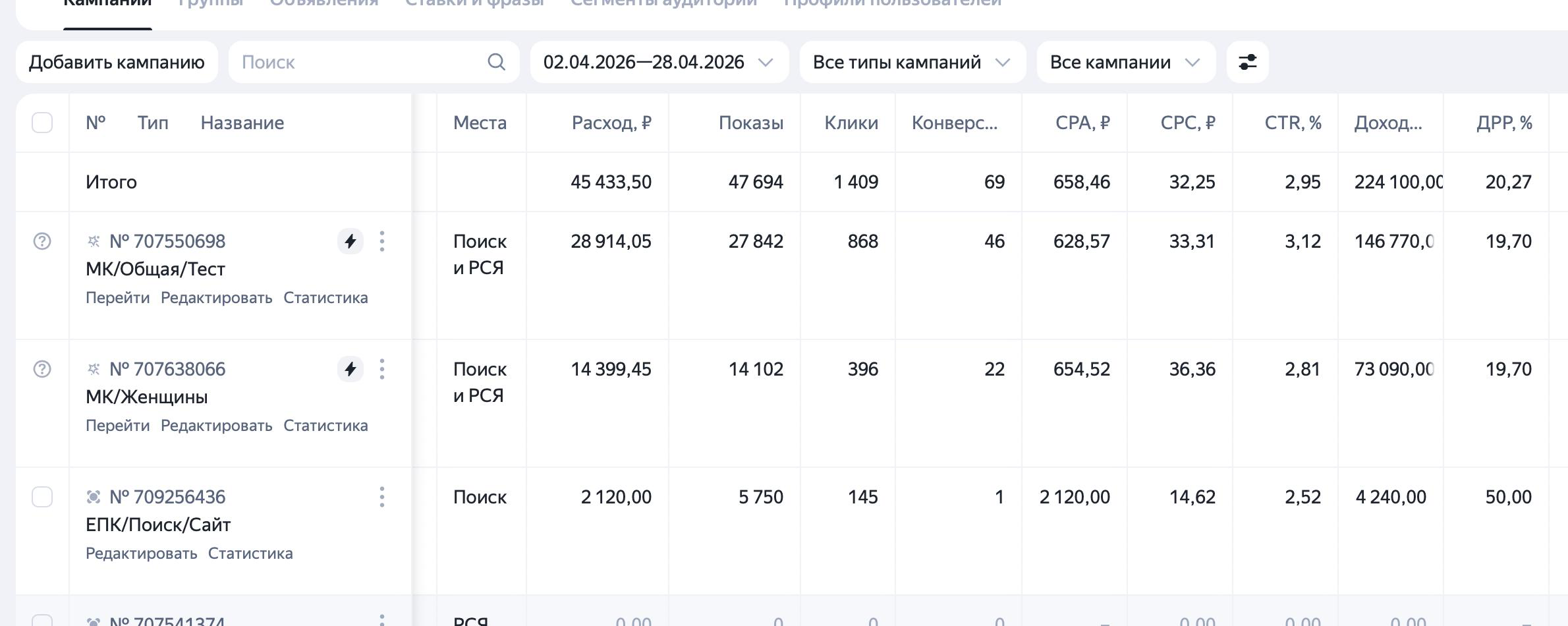 Статистика рекламных кампаний Яндекс Директа