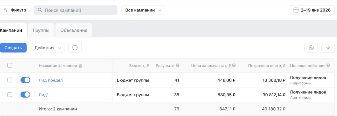 Статистика VK Рекламы Home Kitchen Lab
