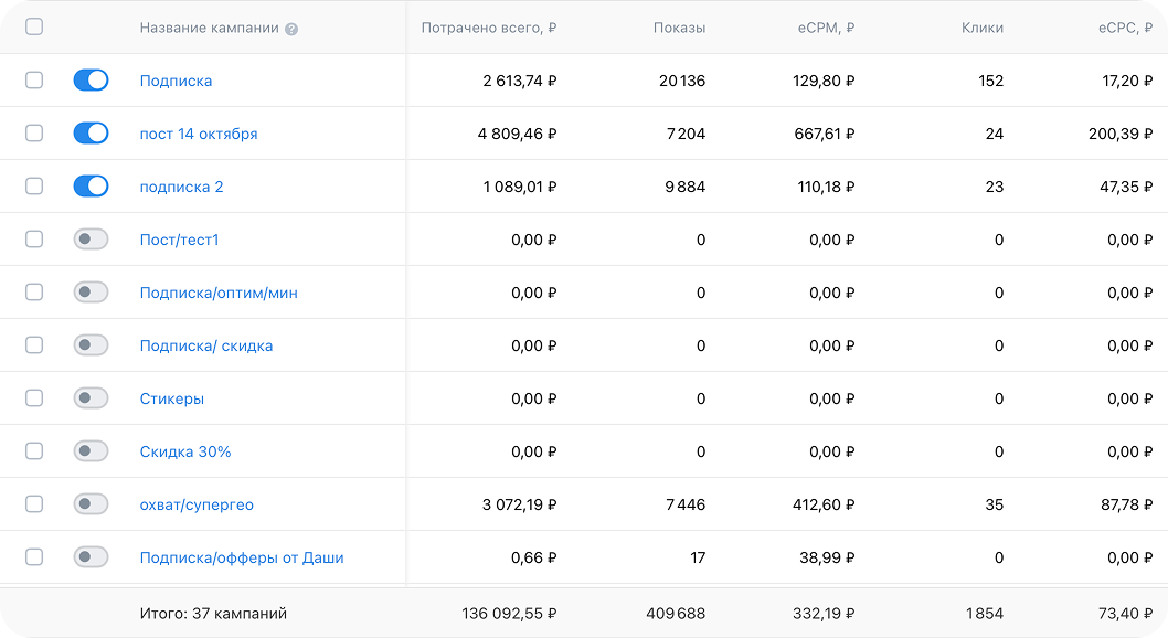 Материалы кейса Открытие кофейни во Владимире