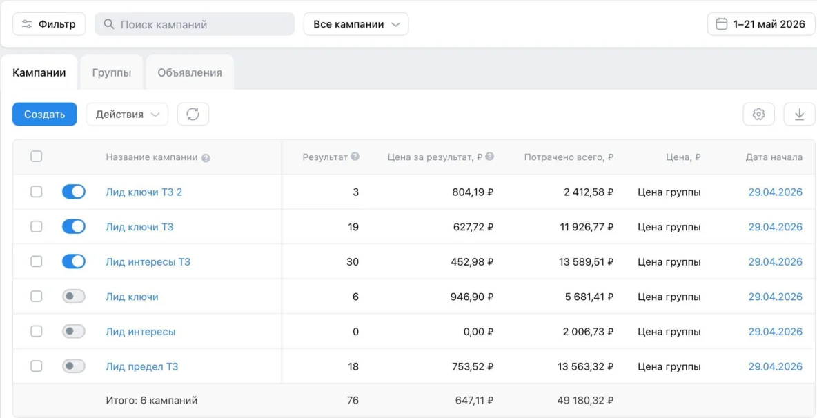 Результаты кампаний VK Реклама